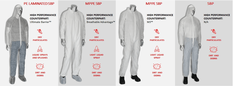 PIP Economy Disposable Clothing