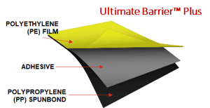 Posiwear Ultimate Barrier